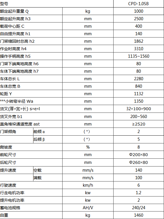 CPD-1.0SB步行操作平衡重式电动叉车产品参数